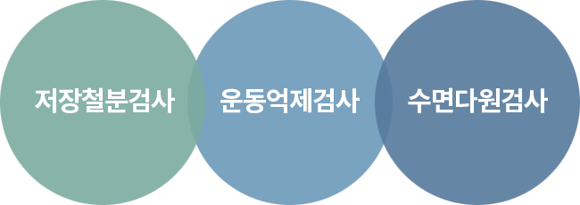 저장철분검사&운동억제검사&수면다원검사